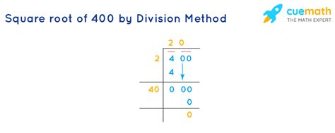 What Is The Square Root Of 400