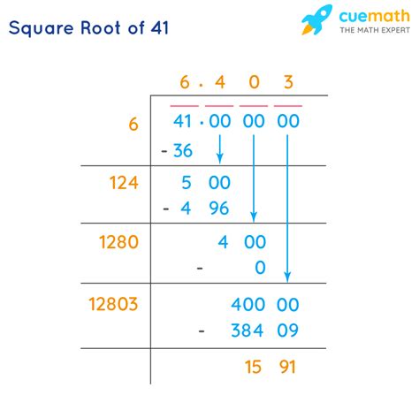 What Is The Square Root Of 41