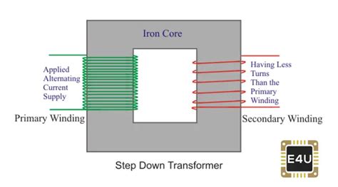 What Is The Step Down Transformer