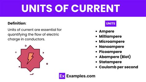 What Is The Unit Of A Current