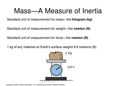 What Is The Unit Of Inertia