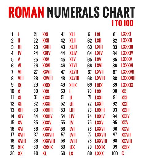 What Is Xix In Roman Numbers