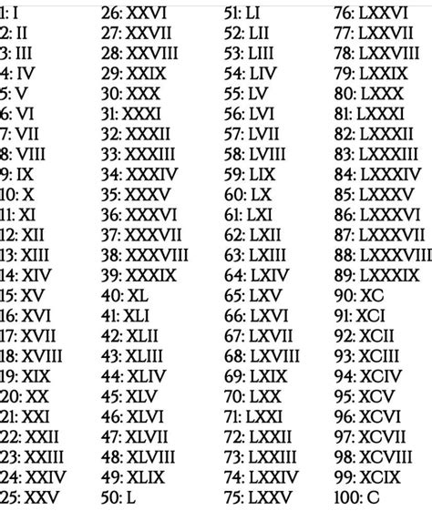 What Is Xix In Roman Numerals