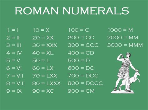 What Is Xxviii In Roman Numerals