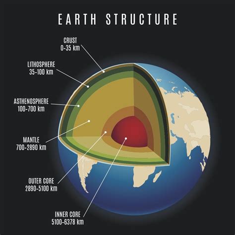 What Layer Of The Earth Is The Hottest