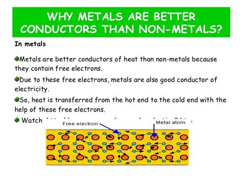 What Makes Metal A Good Conductor