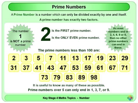 What Number Is Even And Prime