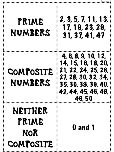 What Number Is Not Prime Or Composite