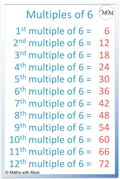 What Numbers Are Multiples Of 6