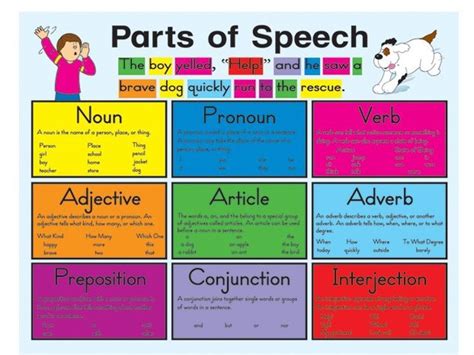 What Part Of Speech Is Did