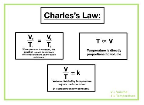 What Remains Constant In Charles Law