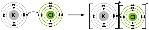 What Type Of Bond Is Kcl