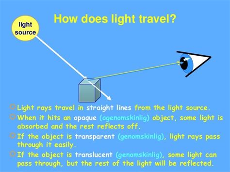 What Type Of Medium Travels The Fastest