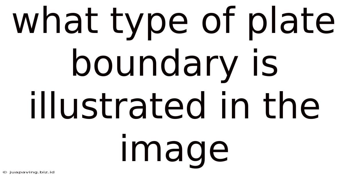 What Type Of Plate Boundary Is Illustrated In The Image