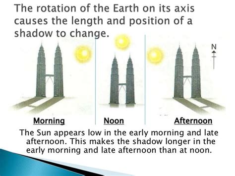 What's Longer In The Morning And Evening