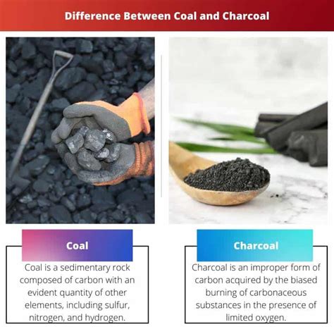 What's The Difference Between Charcoal And Coal