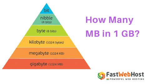 What's The Difference Between Gb And Mb