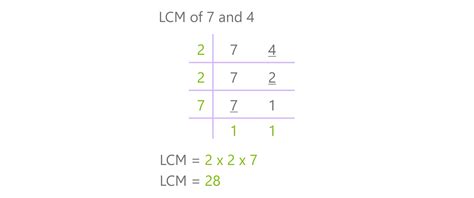 Whats The Lcm Of 7 And 4