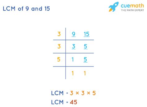 Whats The Lcm Of 9 And 15