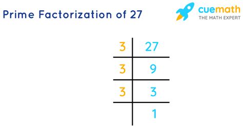 What's The Prime Factorization Of 27