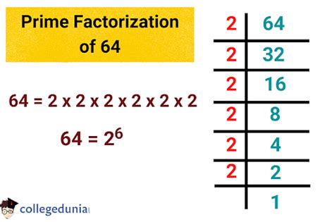 What's The Prime Factorization Of 64