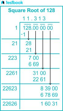 What's The Square Root Of 128