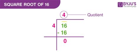 What's The Square Root Of 16