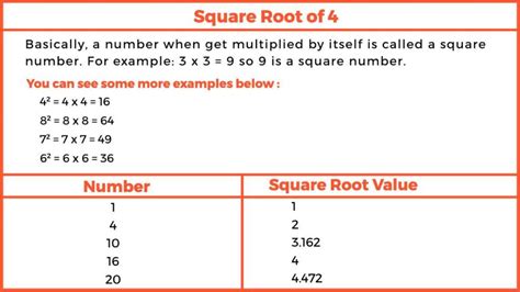 What's The Square Root Of 4