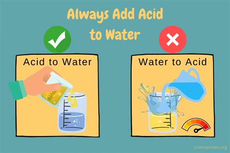 When Diluting An Acid With Water