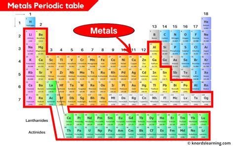 Where Are Metals Located On The Periodic Table