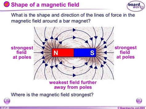 Where Is The Magnetic Field The Strongest On A Magnet