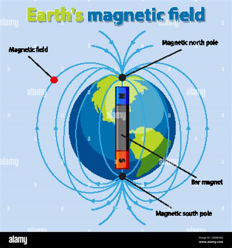 Where Is The Magnetic Field The Strongest On Earth