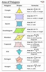 Which Best Describes The Area Of A Polygon