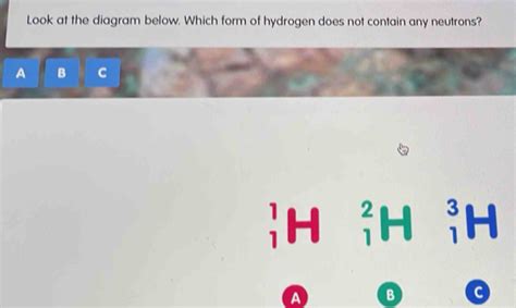 Which Element Does Not Contain Any Neutrons