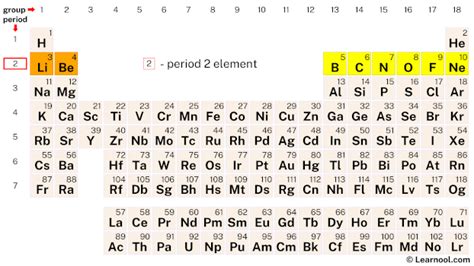 Which Element In Period 2 Has The Least Mass