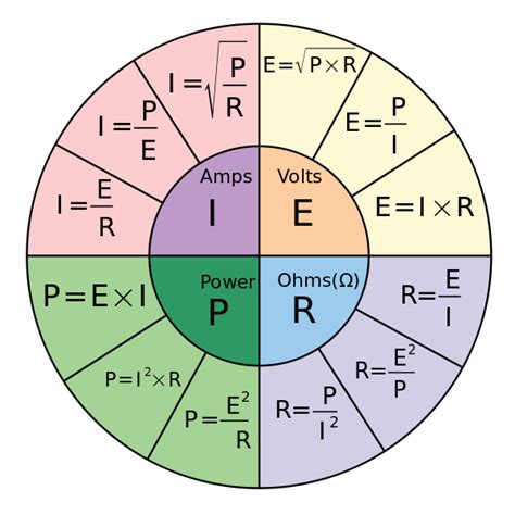 Which Equation Is Correct According To Ohm's Law