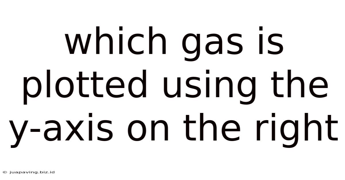 Which Gas Is Plotted Using The Y-axis On The Right