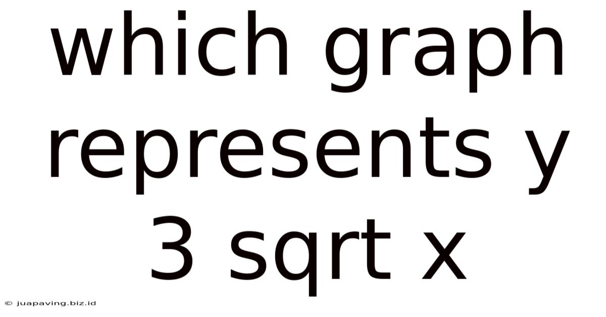 Which Graph Represents Y 3 Sqrt X
