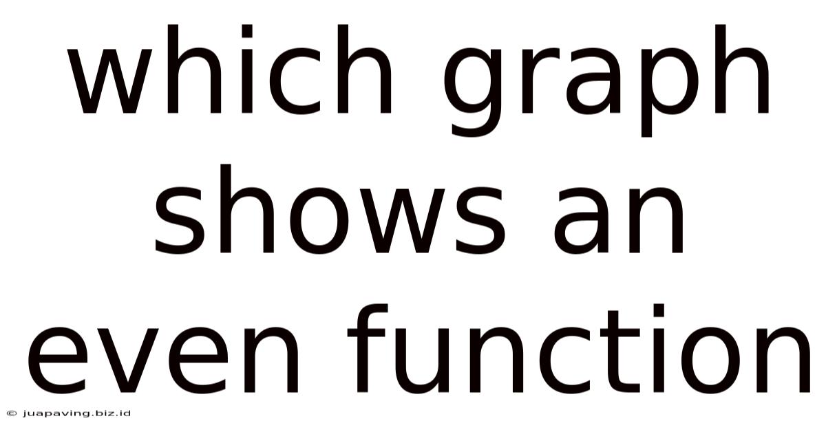 Which Graph Shows An Even Function