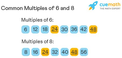 Which Number Is A Multiple Of 6 And 8