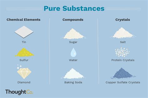 Which Of The Following Are Considered Pure Substances