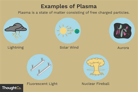 Which Of The Following Are Examples Of Plasmas