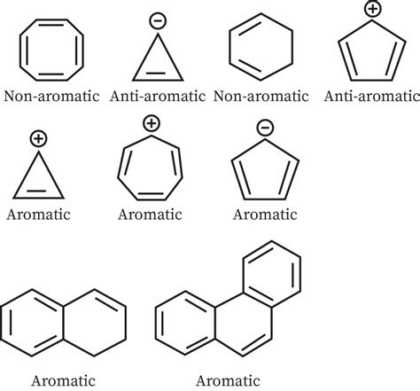 Which Of The Following Compounds Is Aromatic