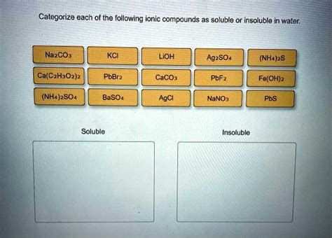 Which Of The Following Compounds Is Insoluble In Water