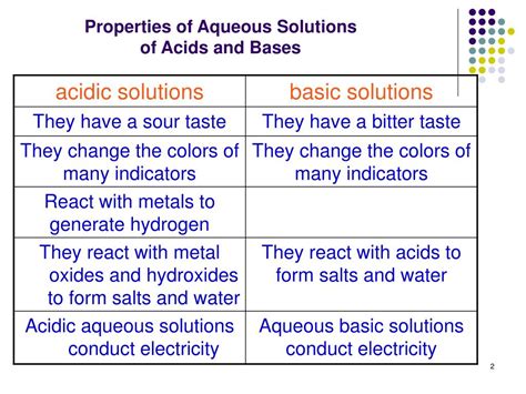 Which Of The Following Is A Property Of Acid Solutions