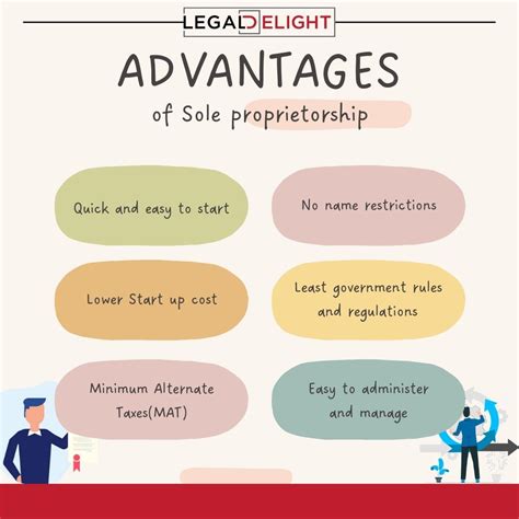 Which Of The Following Is An Advantage Of Sole Proprietorship