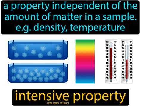 Which Of The Following Is An Intensive Property Of Matter