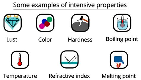 Which Of The Following Is An Intensive Property