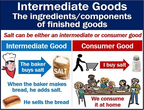 Which Of The Following Is An Intermediate Good