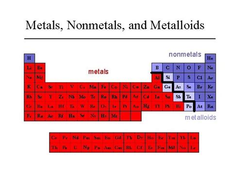 Which Of The Following Is Non Metal